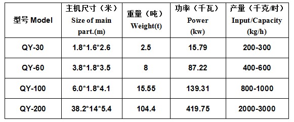 铜米机型号